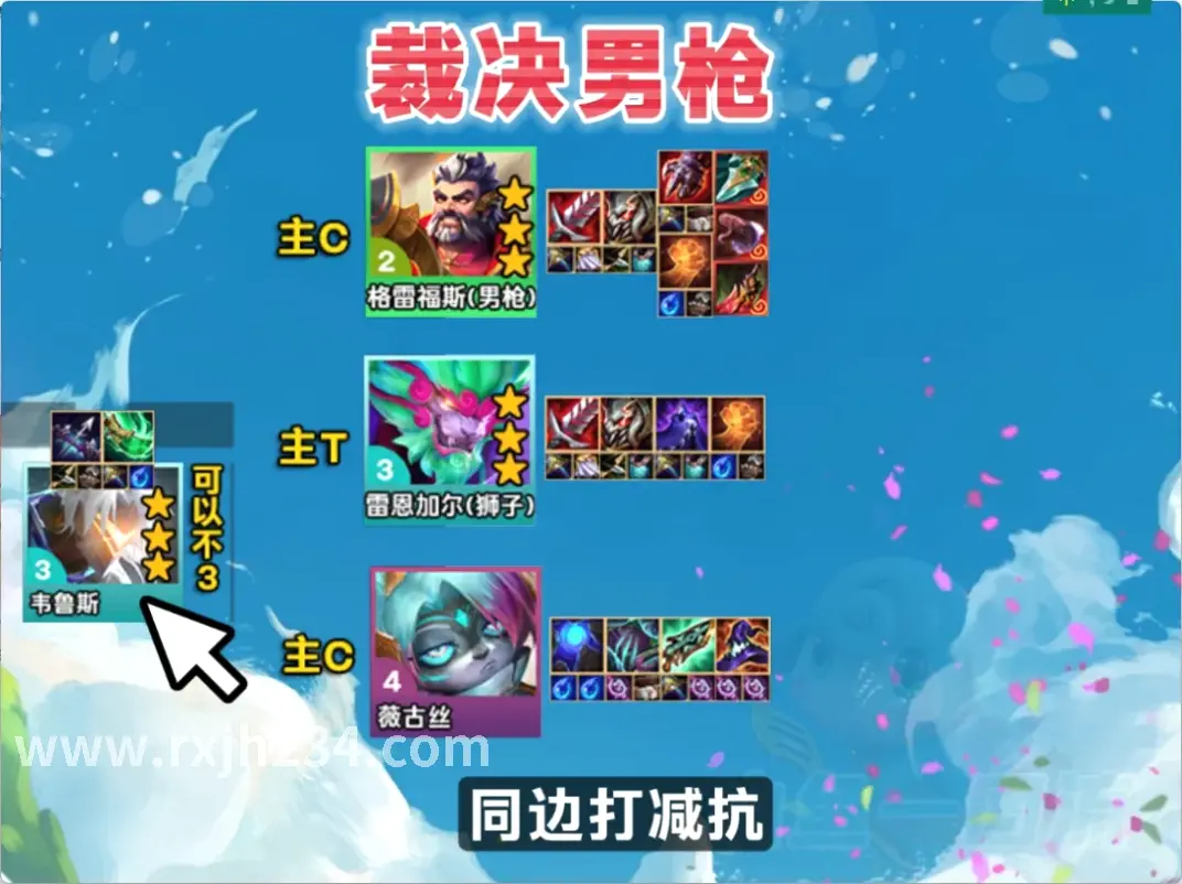角色管理