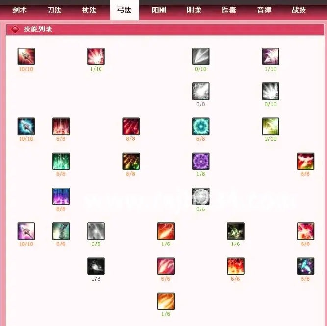 角色养成