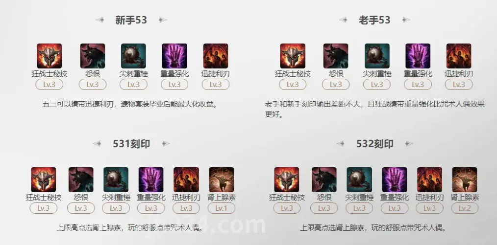 角色养成