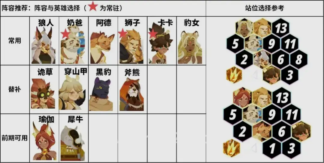 版本介绍