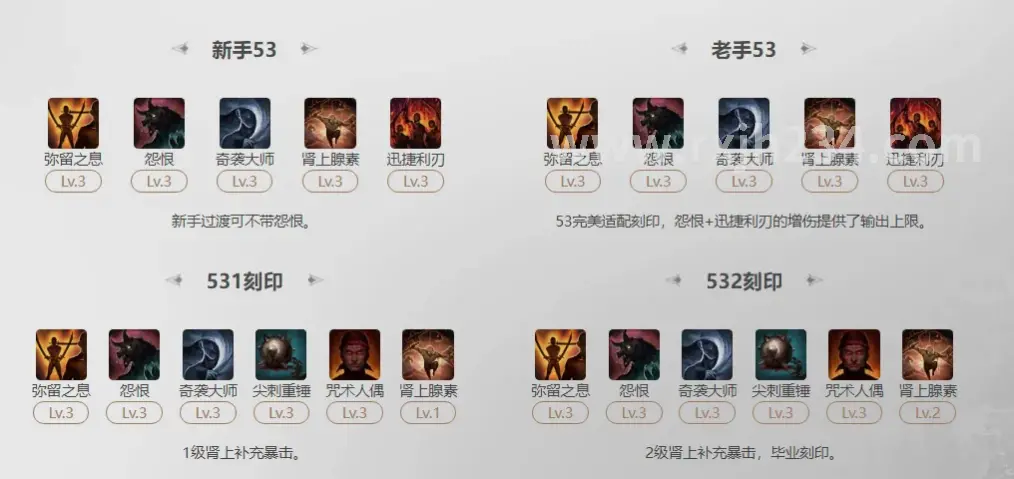 角色养成