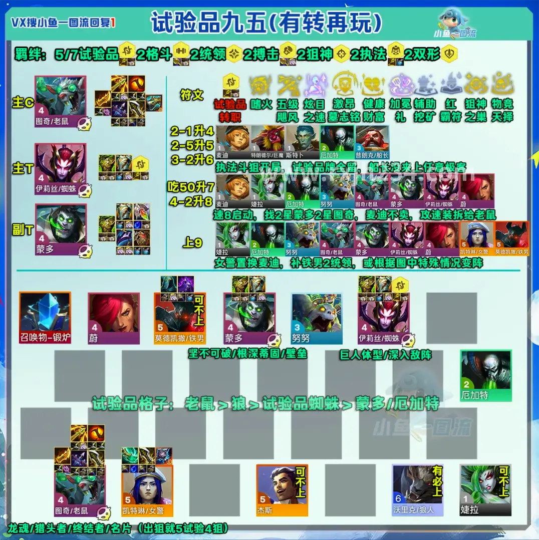 副本攻略