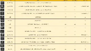 萌新称霸热血江湖：前期发展避坑指南，少走十年弯路！