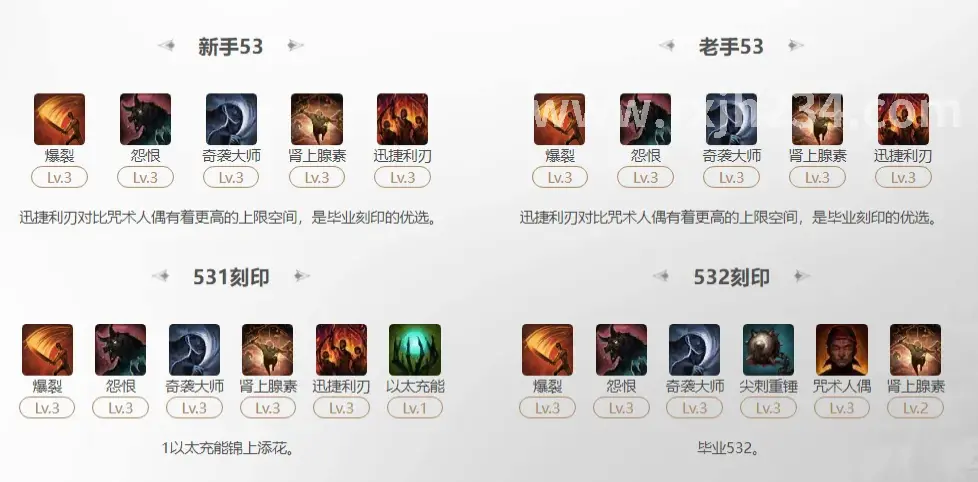 成长