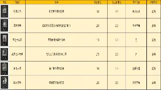 热血江湖：拒绝慢吞吞！平民玩家光速升级的独门秘籍，让你战力飙升！