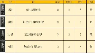 激情重燃！热血江湖XX版本来袭，散人天堂，装备靠打，PK爆装，重回青春！